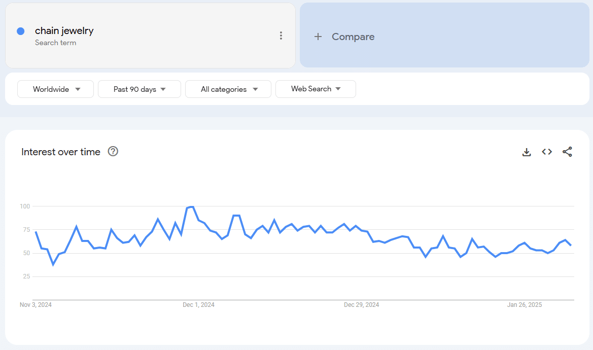 Chain Jewelry Google Trends