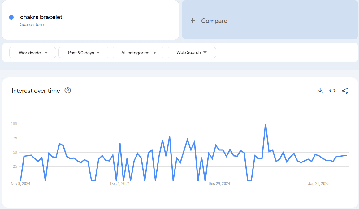 Google Trends Analytics