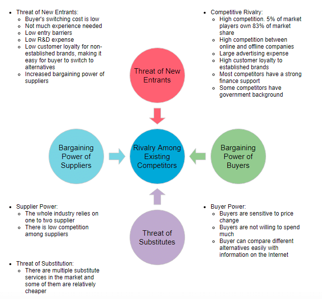 5 key forces