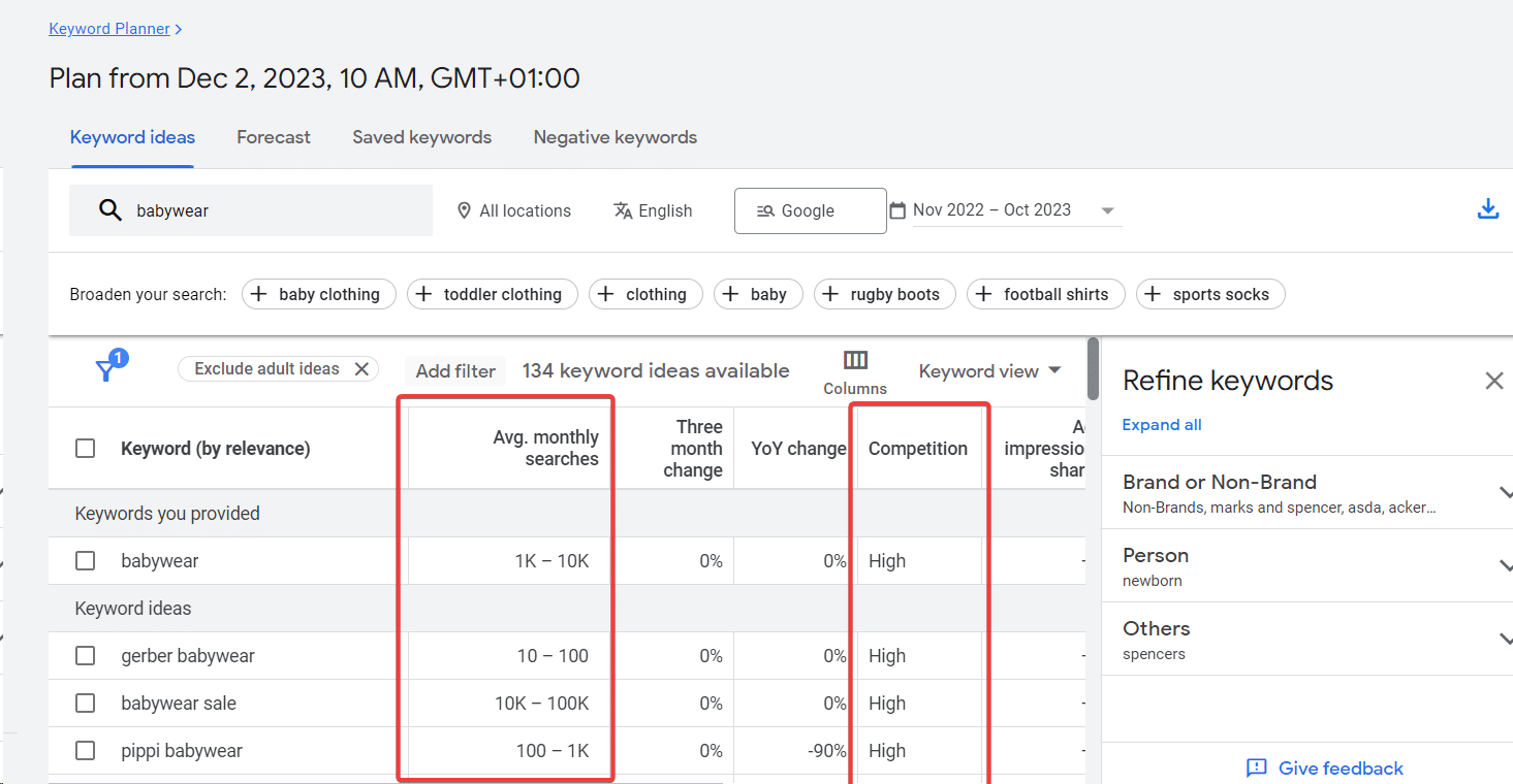 Google keyword planner for dropshipping