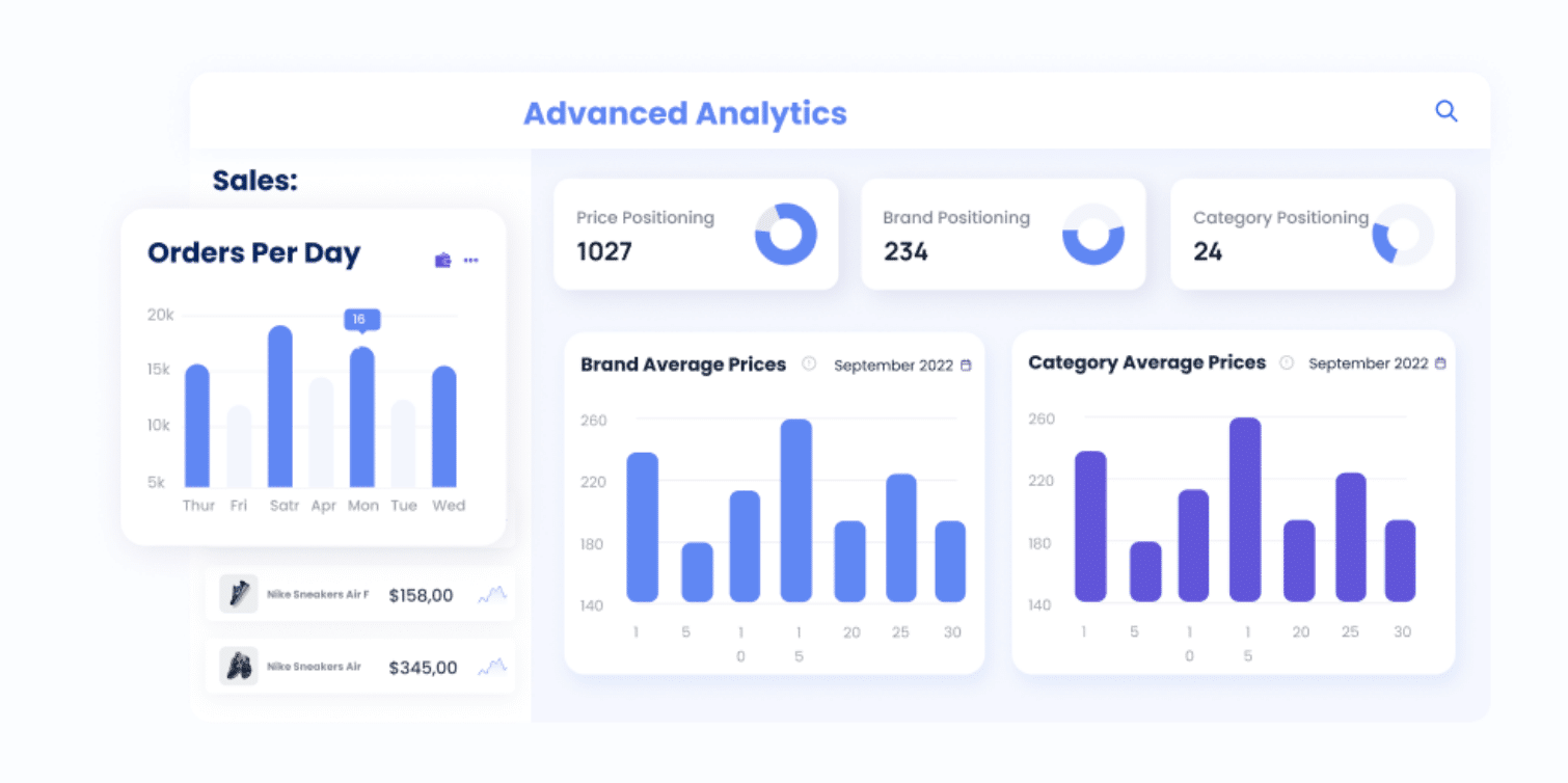 Intelis advanced analytics