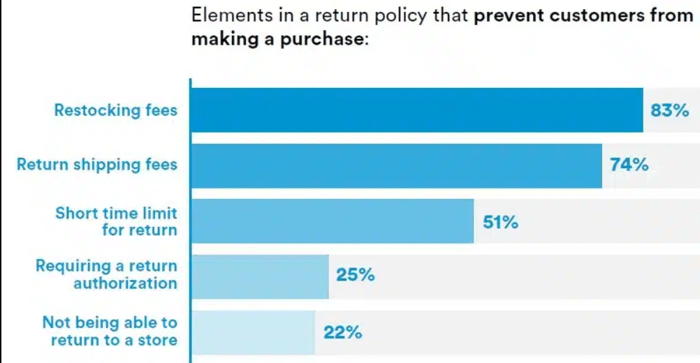 Return Policy Stats