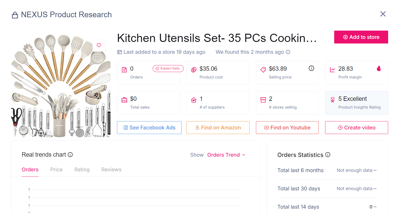 Sell The Trend product search overview