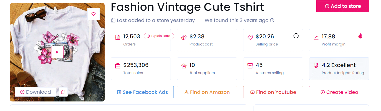 Vintage and Retro Fashion dropshipping