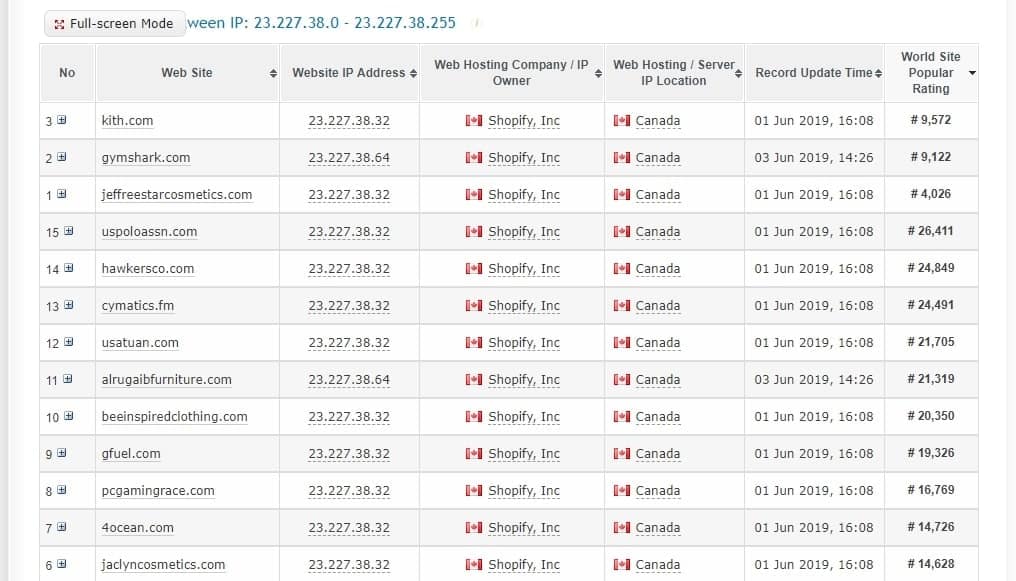 World Site Popular Rating