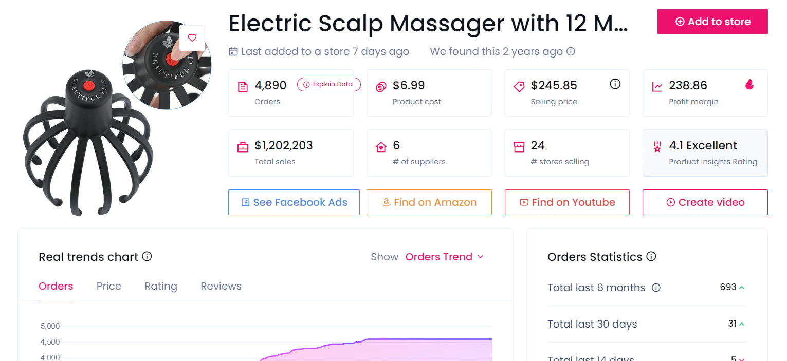 high profit dropshipping products